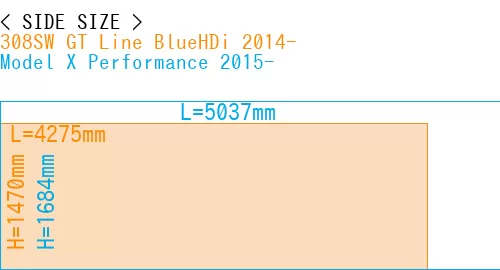 #308SW GT Line BlueHDi 2014- + Model X Performance 2015-